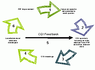 CQI Feedback loop