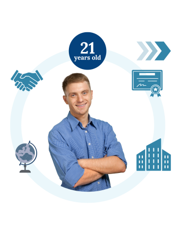 Waiver Program Transition Milesones: 21 years old